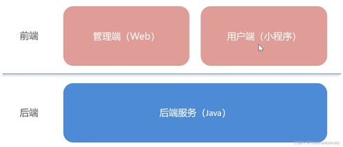 蒼穹外賣(mài)項(xiàng)目 軟件開(kāi)發(fā)核心步驟解析與實(shí)戰(zhàn)指南